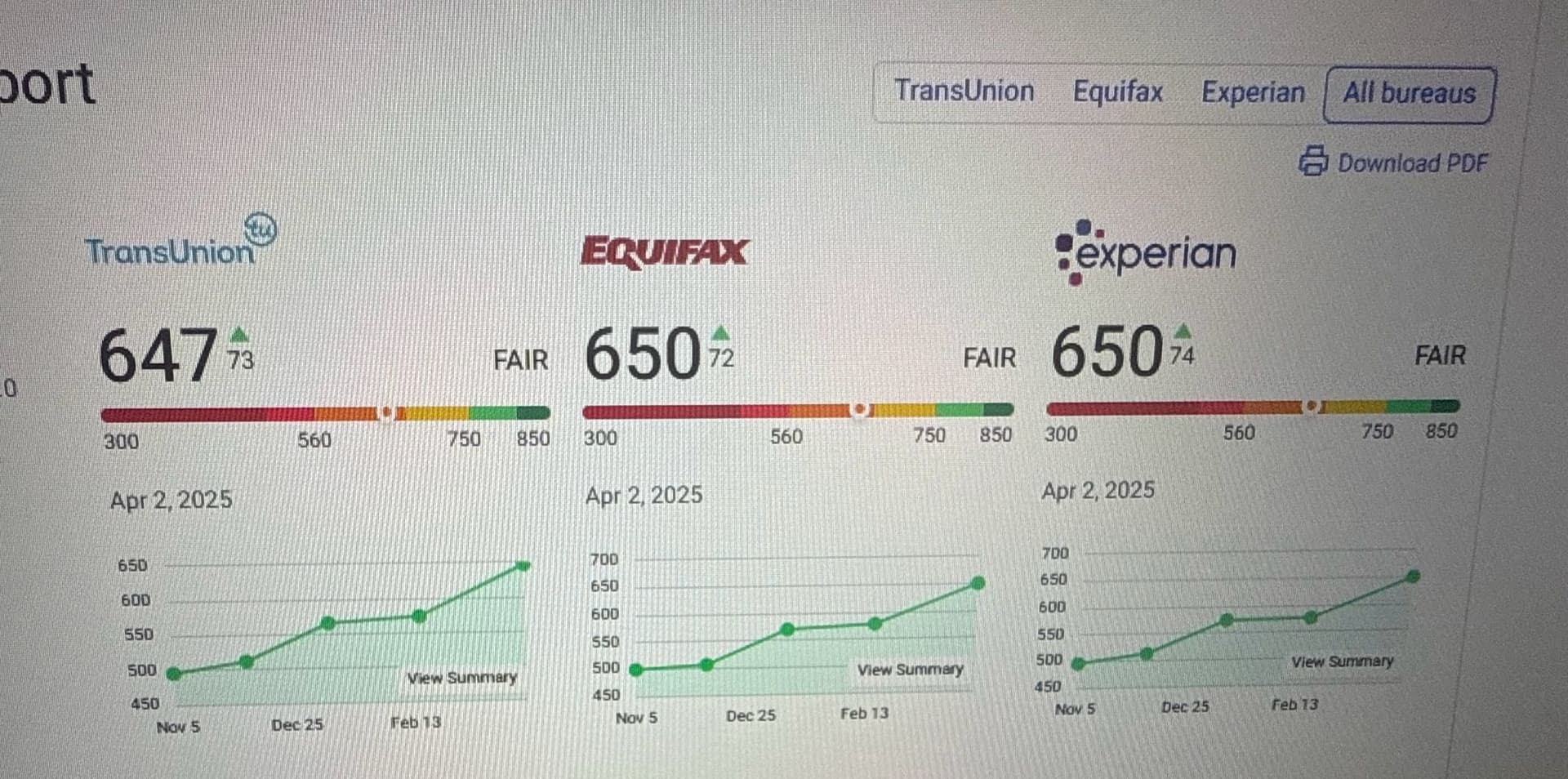 Credit Score Improvement Success image