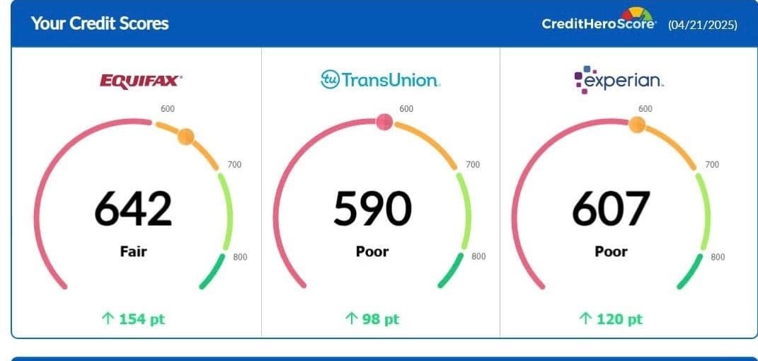 Transforming Credit Scores for a Brighter Future