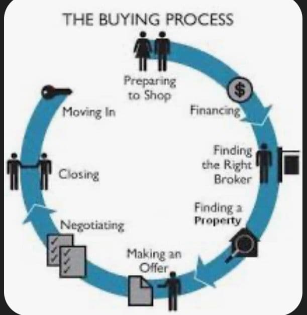 Navigate Home Buying with FX Your Score