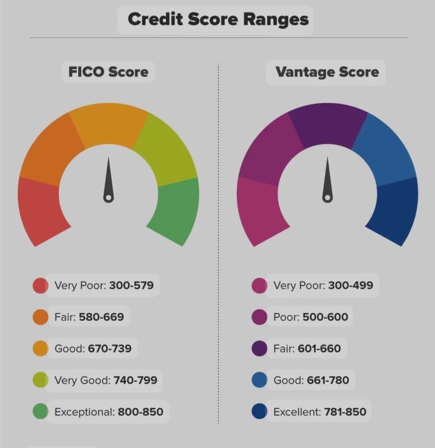 Project Understanding FICO vs. VantageScore image