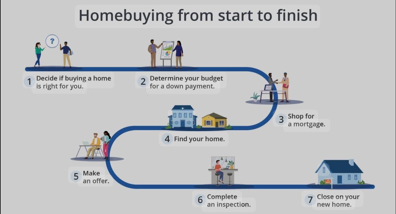 Simple Steps for a Smooth Home Purchase