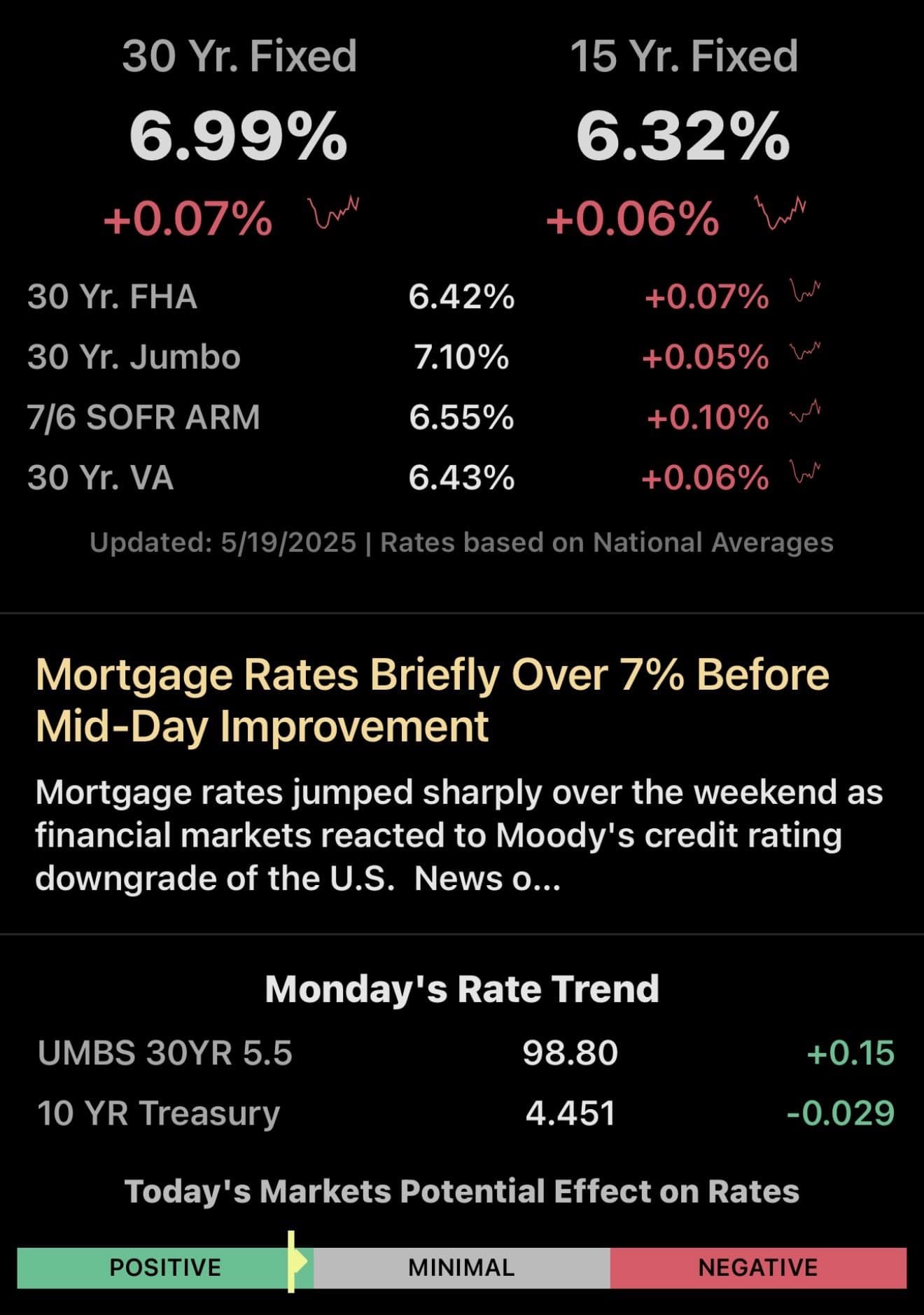 Navigating Today's Shifting Mortgage Rates image